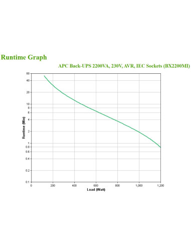 APC BX2200MI gruppo di continuità (UPS) A linea interattiva 2,2 kVA 1200 W 6 presa(e) AC