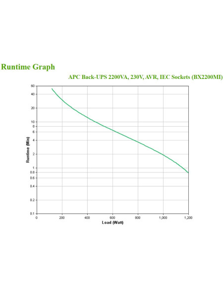 APC BX2200MI gruppo di continuità (UPS) A linea interattiva 2,2 kVA 1200 W 6 presa(e) AC