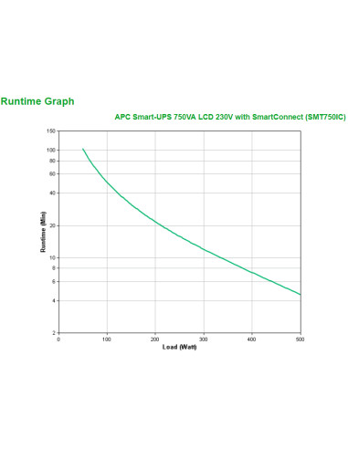 APC SMT750IC gruppo di continuità (UPS) A linea interattiva 0,75 kVA 500 W 6 presa(e) AC