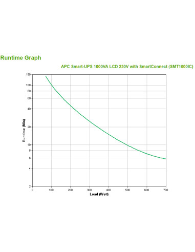 APC SMT1000IC gruppo di continuità (UPS) A linea interattiva 1 kVA 700 W 8 presa(e) AC