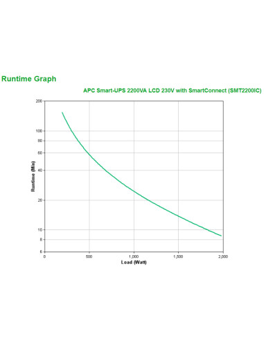 APC Smart-UPS 2200VA gruppo di continuità (UPS) A linea interattiva 2,2 kVA 1980 W 9 presa(e) AC