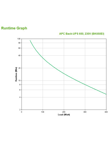 APC Back-UPS gruppo di continuità (UPS) Standby (Offline) 0,65 kVA 400 W 4 presa(e) AC