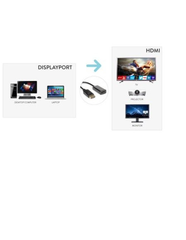 CAVO DISPLAYPORT A HDMI F 1080P 60H