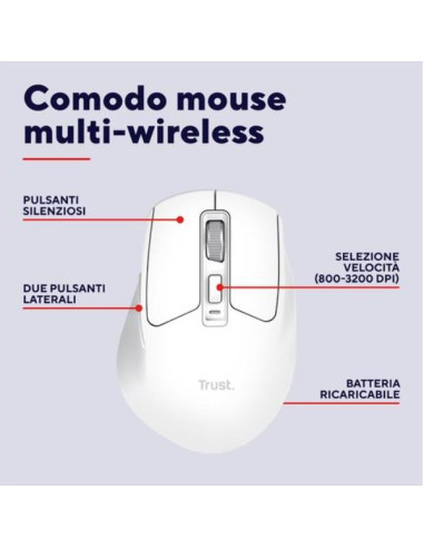 NIVEN COMFORT MULTI-WRLS MOUSE WHT
