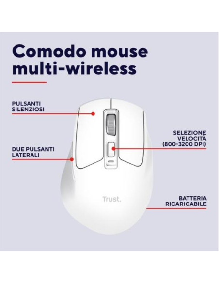 NIVEN COMFORT MULTI-WRLS MOUSE WHT