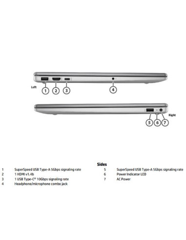 HP 250RG10 7-150U 15 16GB/512 W11P