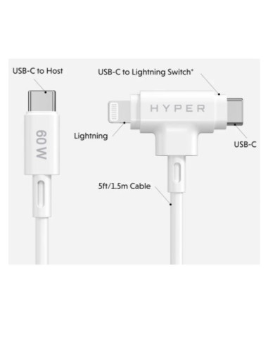 HYPER® HYPERDRIVE® USB-C® 7-IN