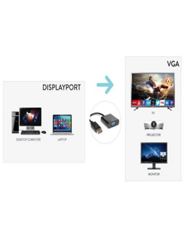 CAVO DISPLAYPORT A VGA F 1080P 60ZH