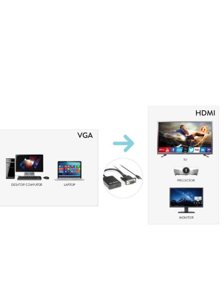 CAVO VIDEO VGA A HDMI F JACK 3.5MM