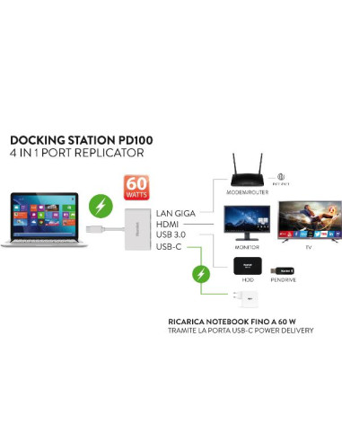 DOCKING USB-C TO HDMI+LAN+USB 3.0