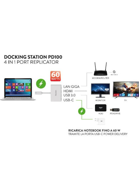 DOCKING USB-C TO HDMI+LAN+USB 3.0