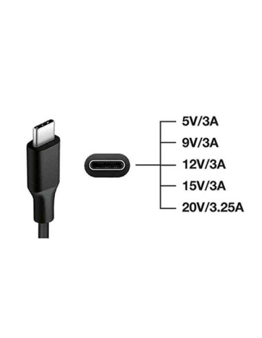 CARICABATTERIE USB C 65W USB C