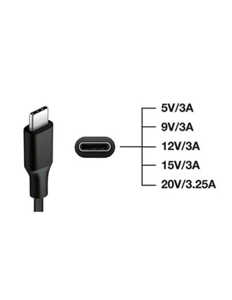 CARICABATTERIE USB C 65W USB C