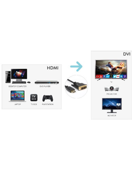 CAVO MONITOR HDMI M - DVI M 300CM