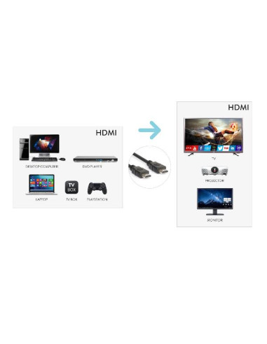 CAVO TV HDMI 2.0  4K M/M 300 CM