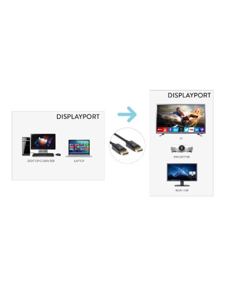 CAVO VIDEO DP 1.3  M/M 180 CM