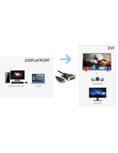 CAVO VIDEO 1080P DA DP A DVI 180 CM