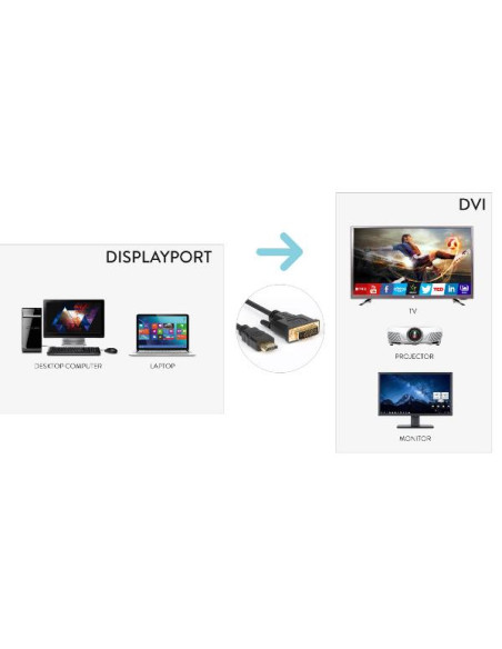 CAVO VIDEO 1080P DA DP A DVI 180 CM
