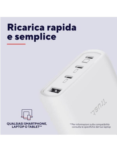MAXO 65W 4P GAN CHARGER WHT
