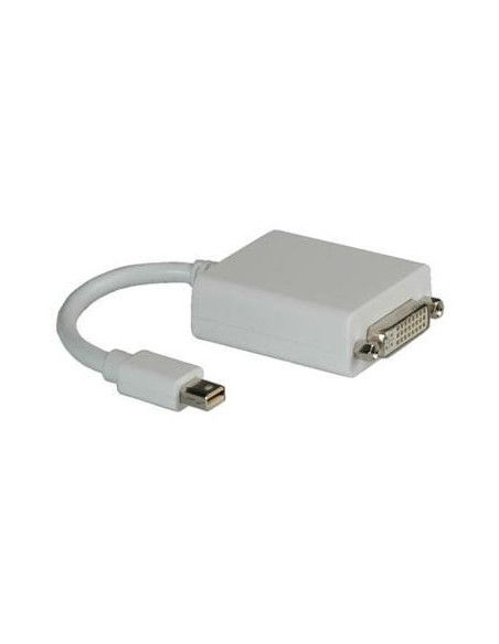 MINI DISPLAYPORT-DVI