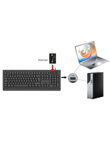 USB KEYBOARD WITH SMART ID ITA