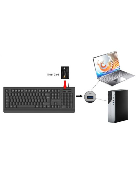 USB KEYBOARD WITH SMART ID ITA