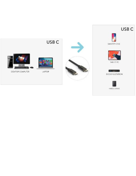 CAVO USB C TO USB C  180 CM M/M