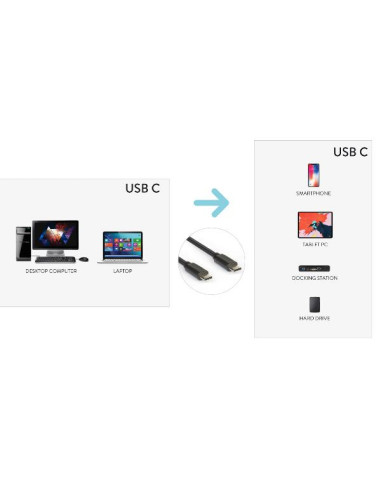 CAVO DATI/ALIMENT USB-C 100W 150CM