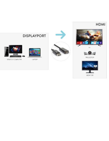 CAVO DP DISPLAYPORT M A HDMI