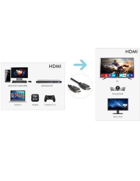 CAVO MONITOR TV HDMI 2.0 4K MASCHIO