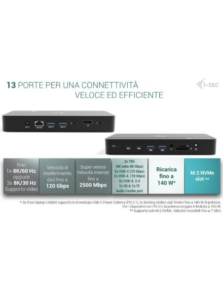 I-TEC THUNDERBOLT4 3 DISPLAY PD140W