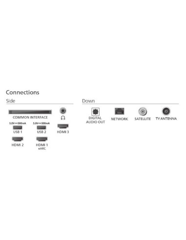 50 UHD QLED 4K TV SMART AMBILIGHT