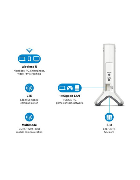 FRITZ!BOX 6820 LTE INTER V3