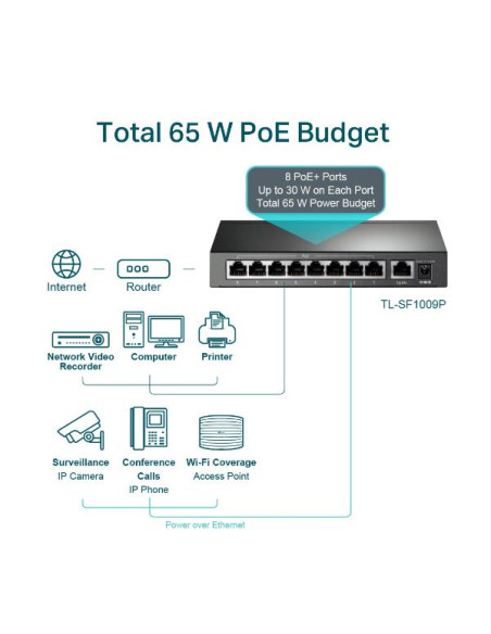 SWITCH DESKTOP 9 PORTE